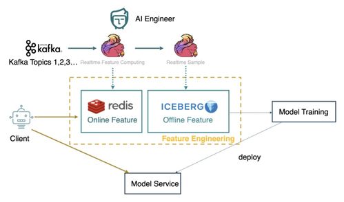 網(wǎng)易嚴(yán)選數(shù)據(jù)湖建設(shè)實踐