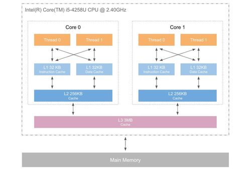 電腦關機了,內存就沒數據了嗎