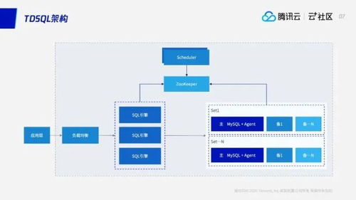 億級流量場景下平滑擴容 tdsql水平拓展方案實踐
