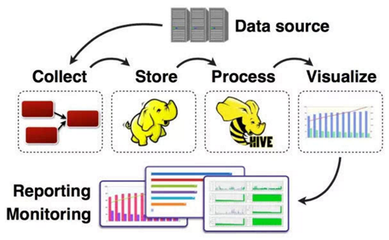 大數據是什么?大數據是指海量數據或巨量數據,其規(guī)模巨大到無法通過目前主流的計算機系統在合理時間內獲取、存儲、管理、處理并 - 掘金