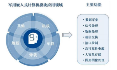 智明達(dá)2021年中報(bào)業(yè)績(jī)靚麗，凈利潤(rùn)同比激增186%，計(jì)算機(jī)數(shù)據(jù)處理與存儲(chǔ)服務(wù)前景可期